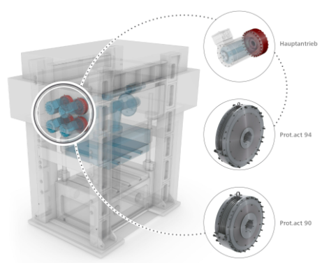 toepassing-1-serie-171-172