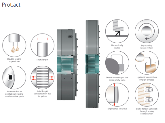 toepassing-3-serie-171-172