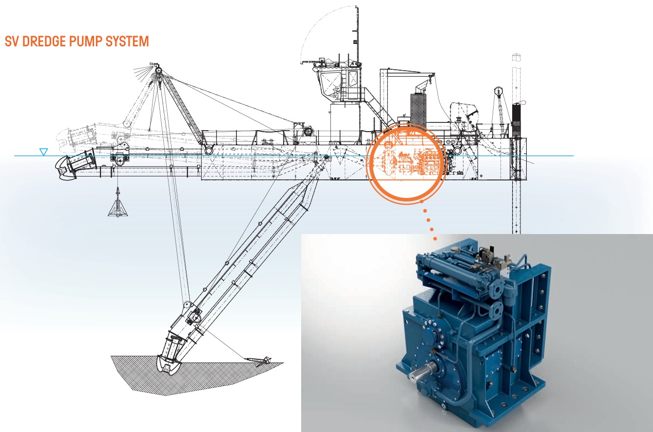 sv-dredge-pump-system-uitgebreid