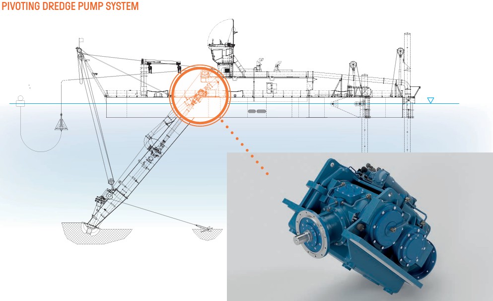 pivoting-dredge-pump-system-uitgebreid