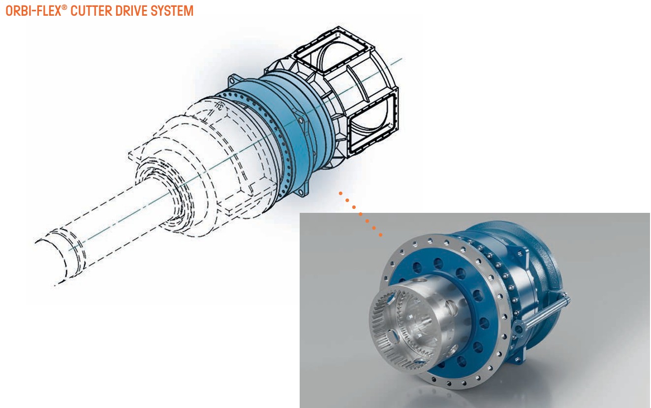 orbi-flex-cutter-drive-system-uitgebreid